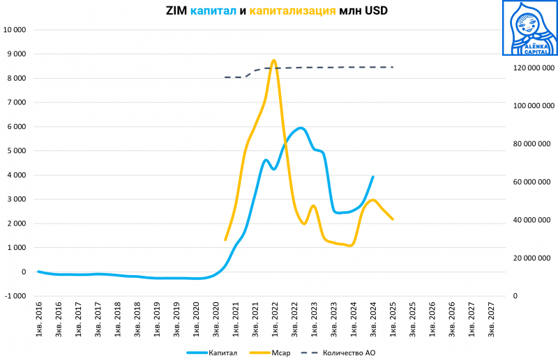 капитал-и-капитализация