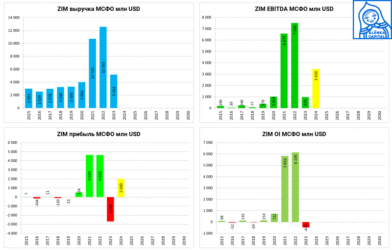 показатели-y