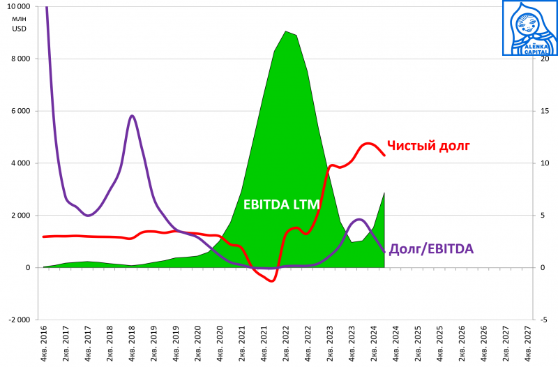debt-ebitda