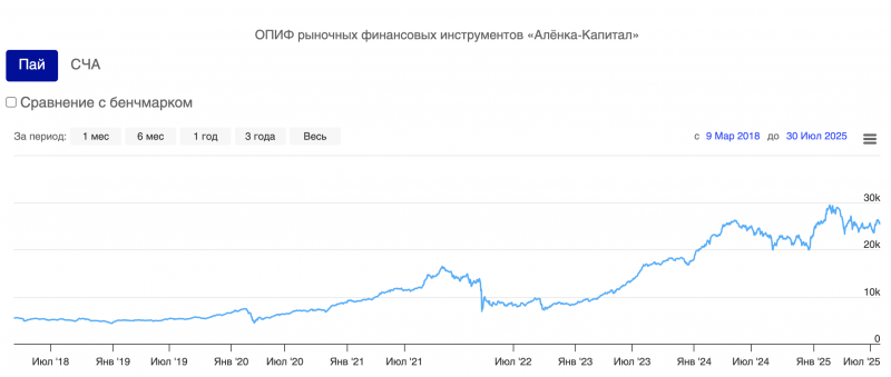 Снимок-экрана-2025-08-01-в-15.14.42