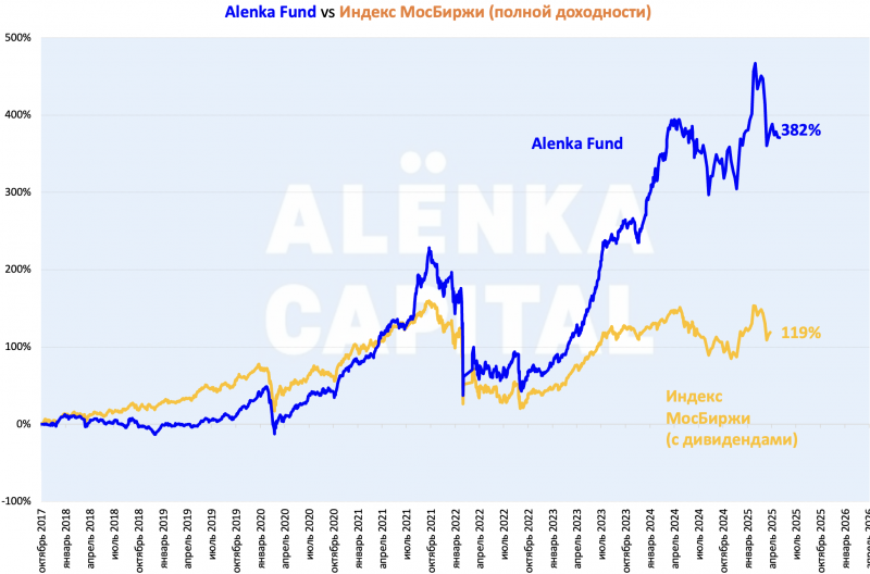 Снимок-экрана-2025-08-01-в-15.15.01