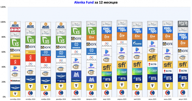 Снимок-экрана-2025-08-01-в-15.23.22