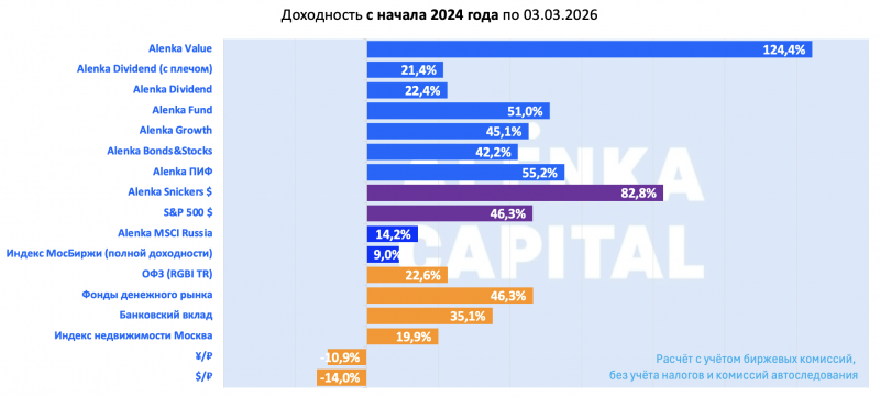 Снимок-экрана-2026-03-03-в-17.46.37