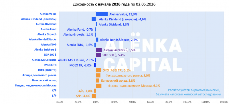 Снимок-экрана-2026-05-04-в-12.34.16