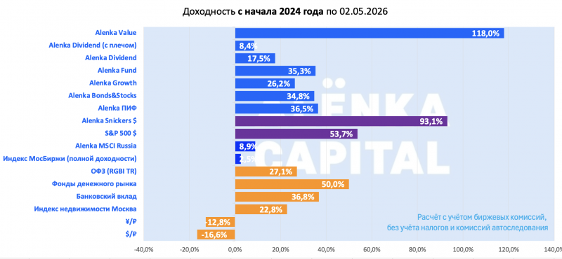 Снимок-экрана-2026-05-04-в-12.34.26
