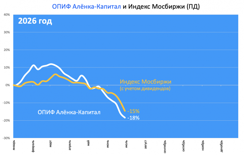Снимок-экрана-2026-07-02-в-16.16.02
