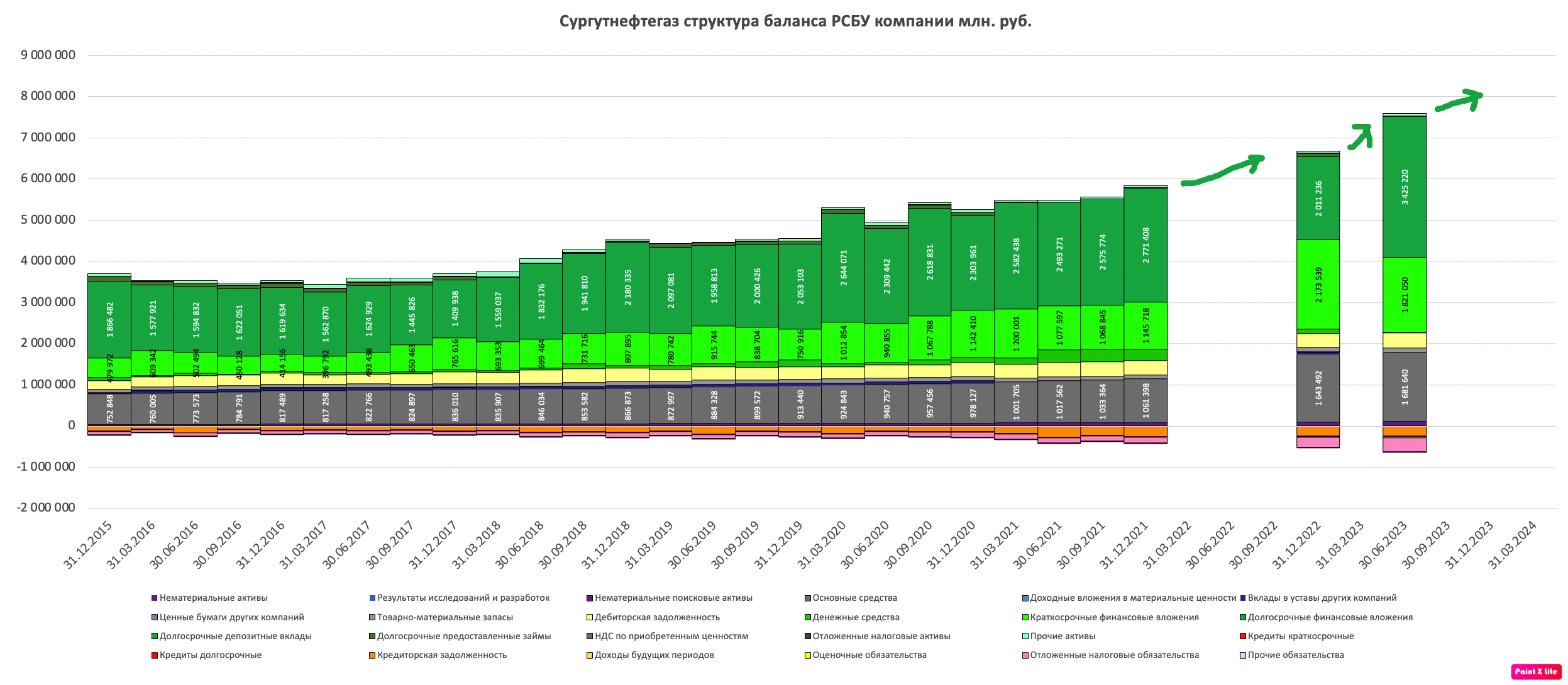 Сургутнефтегаз-баланс-РСБУ-2023Q2