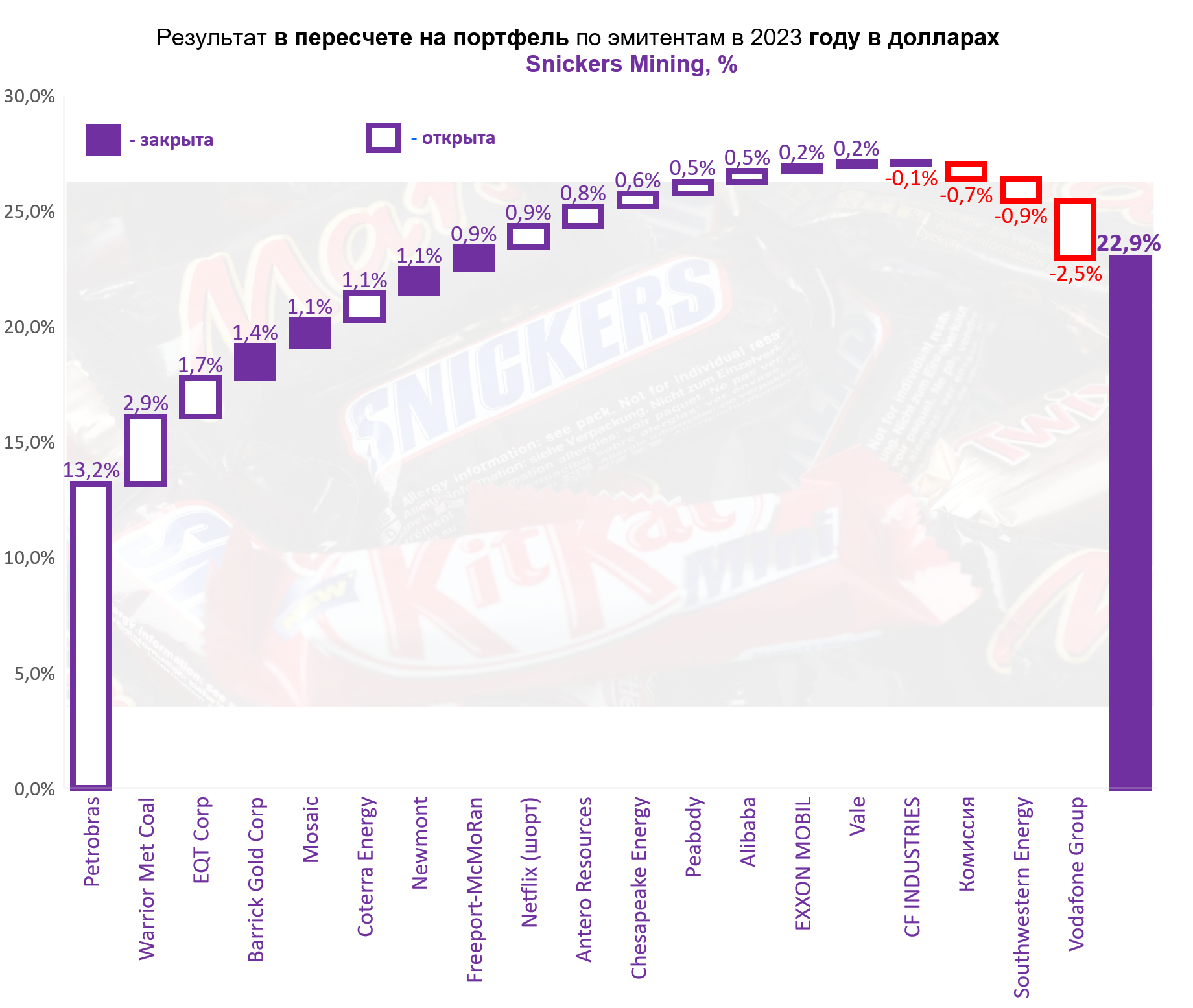 Snickers