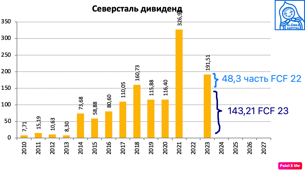 Северсталь-дивиденды-2023
