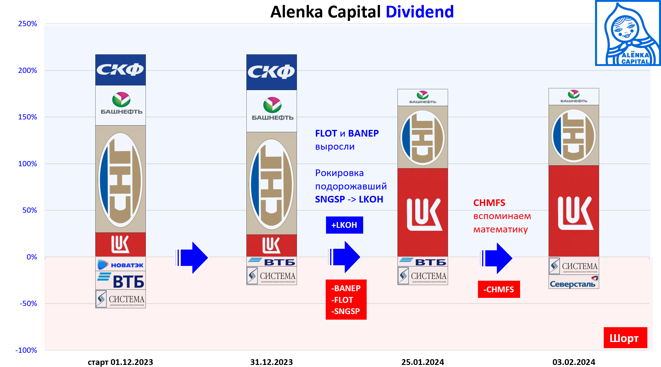 Dividend