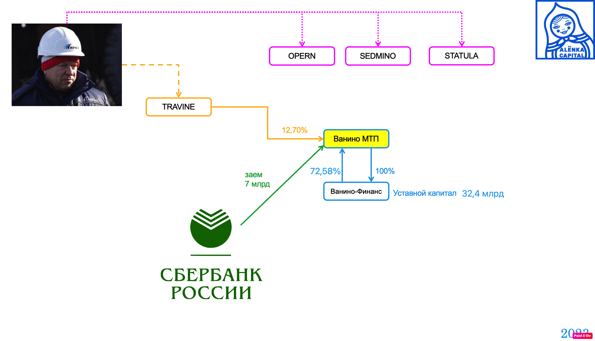 Ванино-схема-2023