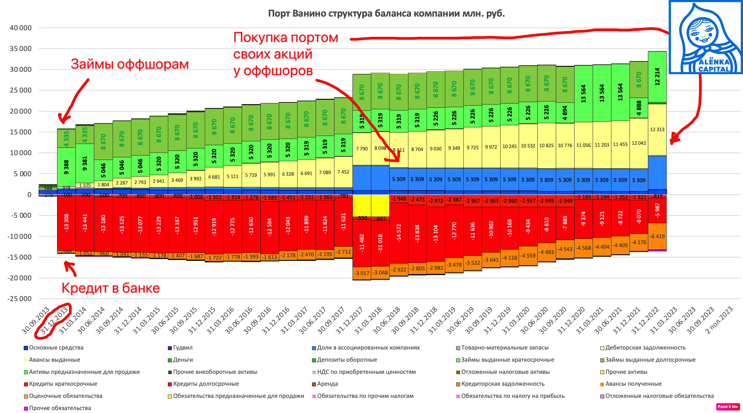 Ванино-баланс-2022Q4