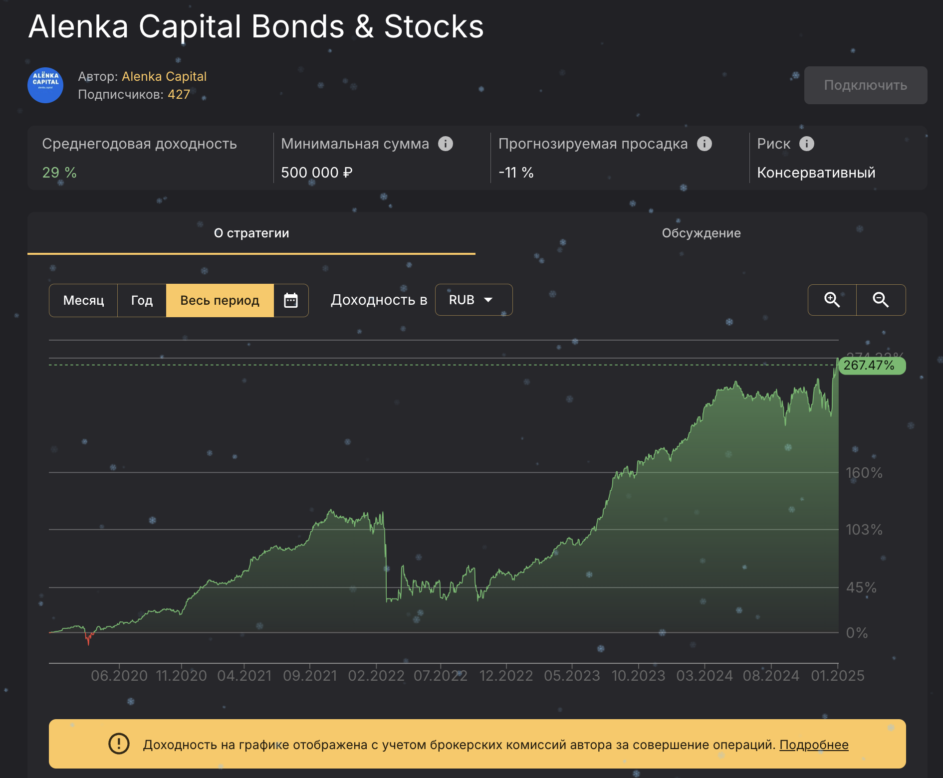 ALENKA-CAPITAL-BONDS-AND-STOCKS-2024