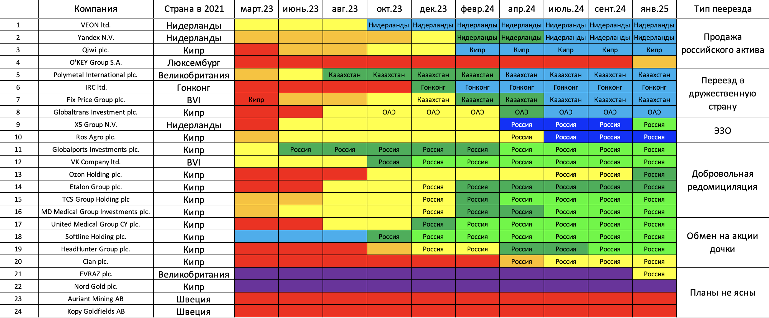 Редомициляция-2025.01