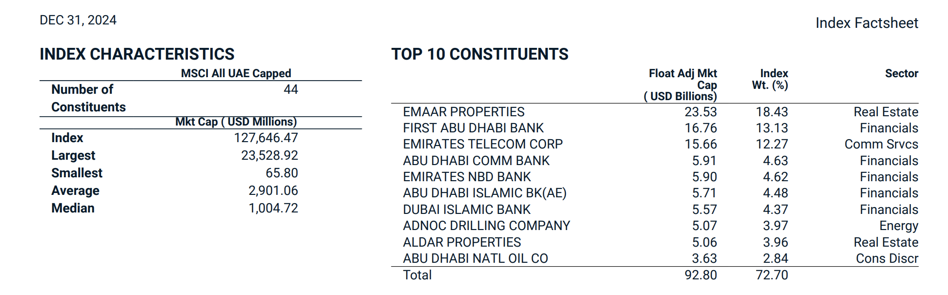 MSCI-UAE-2024.12.31