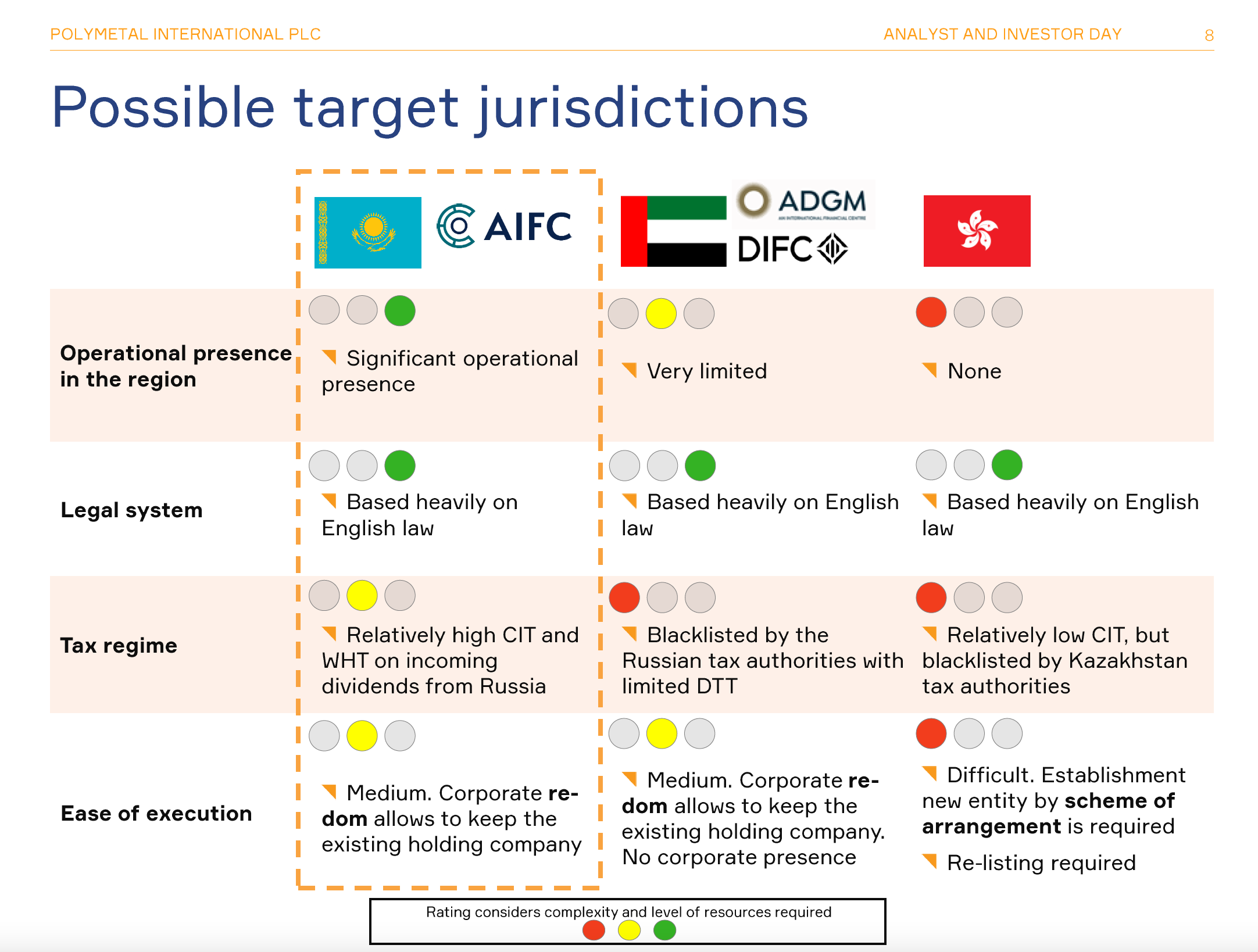 Polymetal-дружественные-юрисдикции