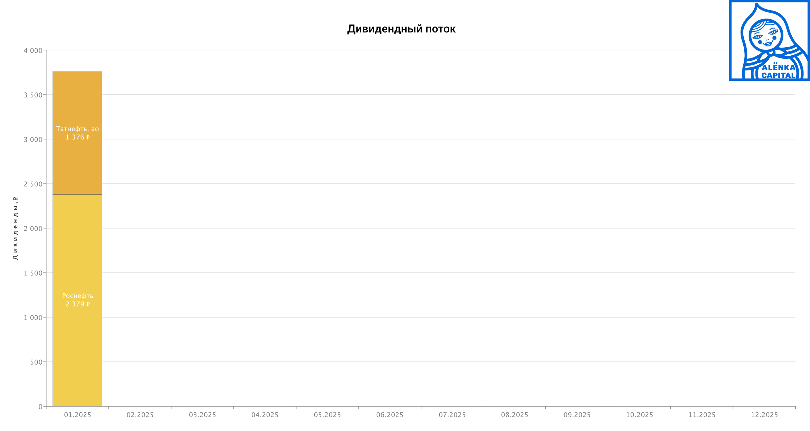 Alenka-MSCI-Rissia-дивиденды-2025.01