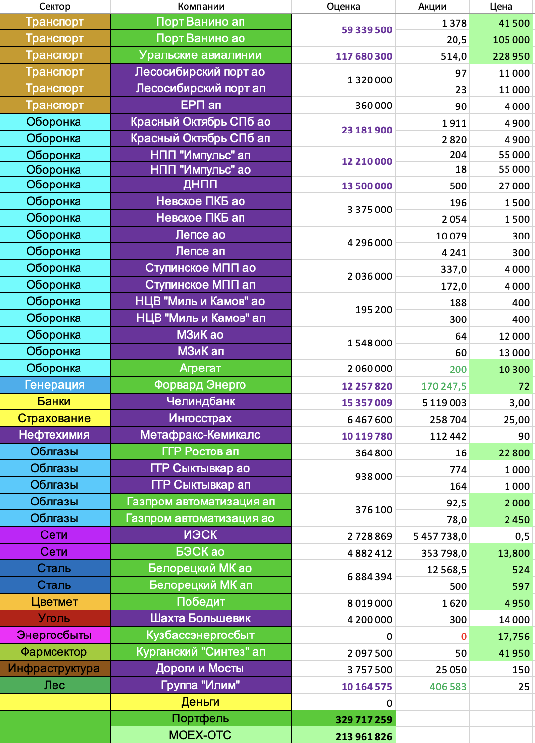 ALENKA-BOARD-портфель-таблица-2025.01