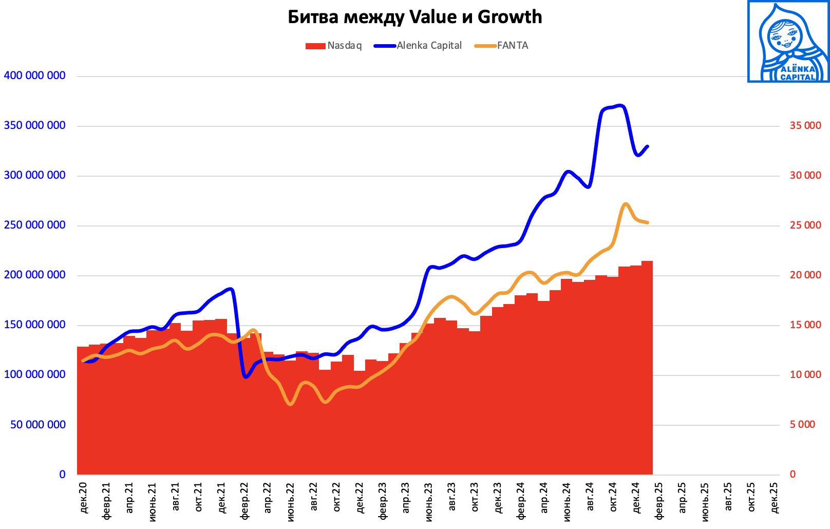 ALENKA-BOARD-портфель-динамика-2025.01