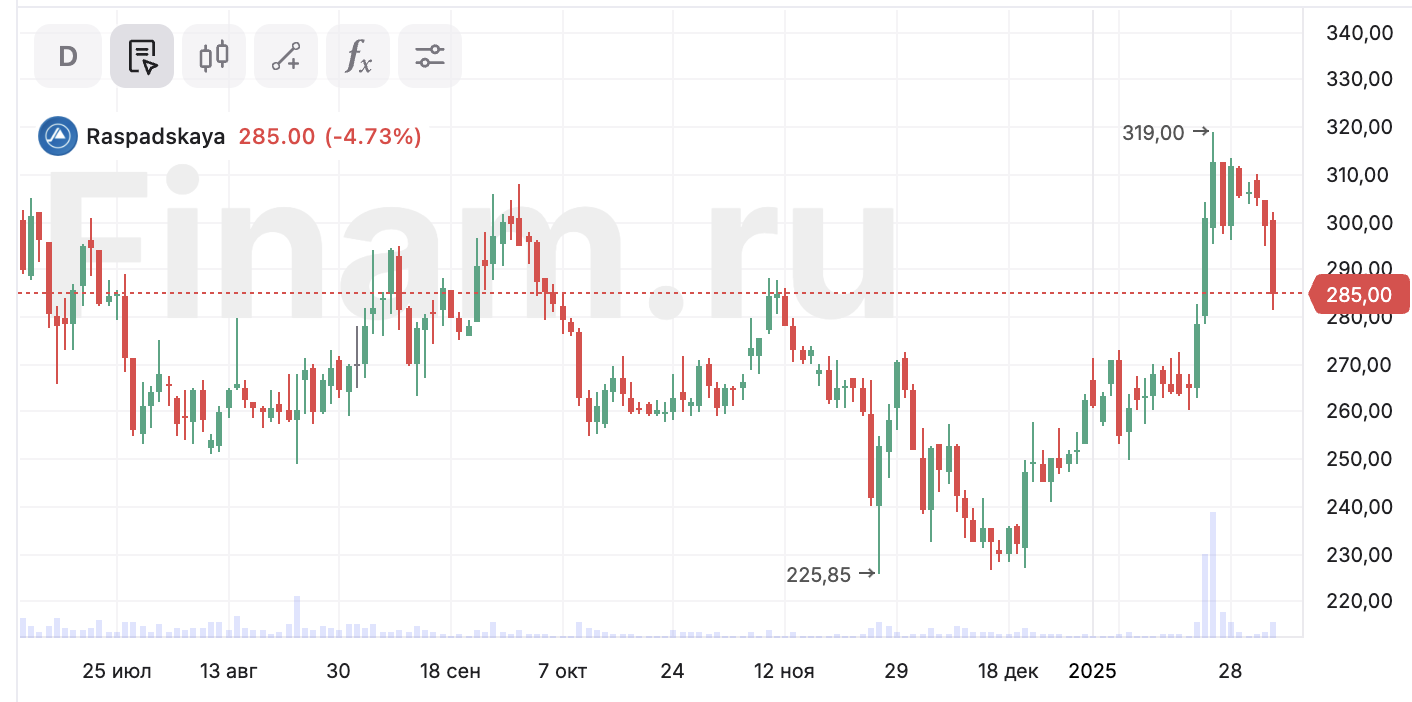 Распадская-2025.02.04