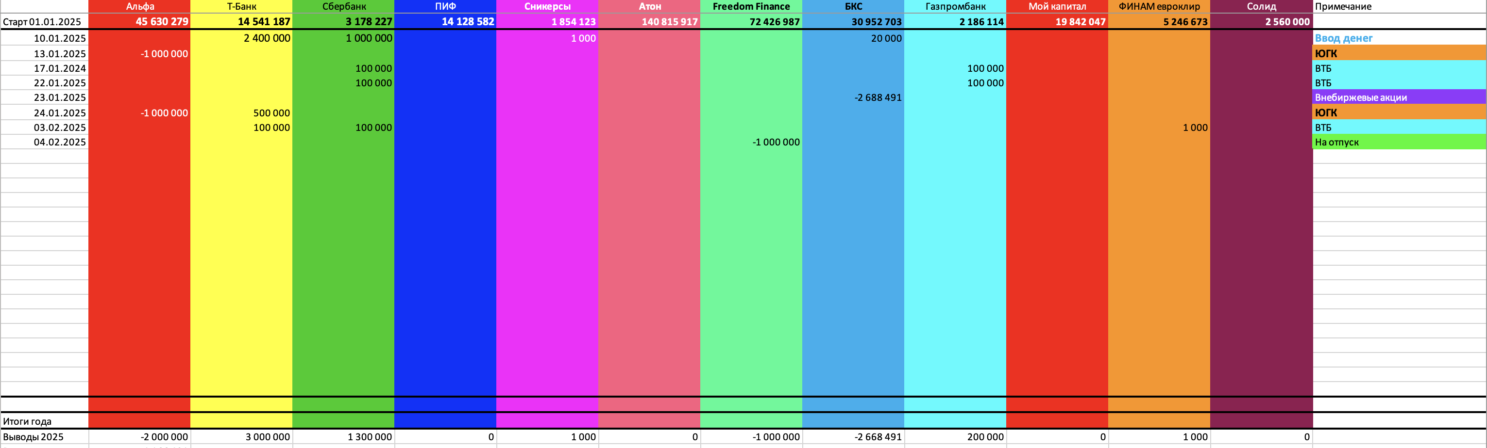 Вводы-и-выводы-2025.02.09