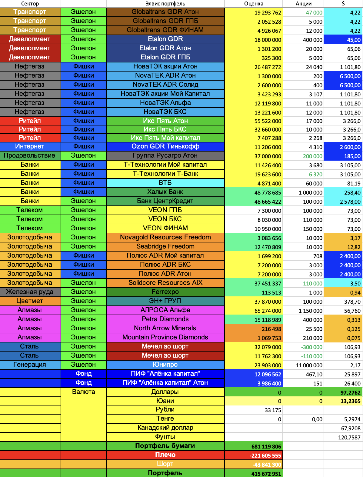 Портфель-таблица-2025.02.09