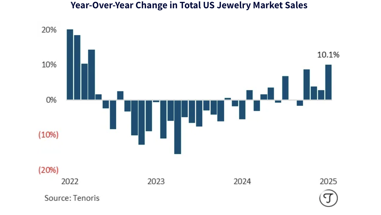 США-ЮУ-2025М01