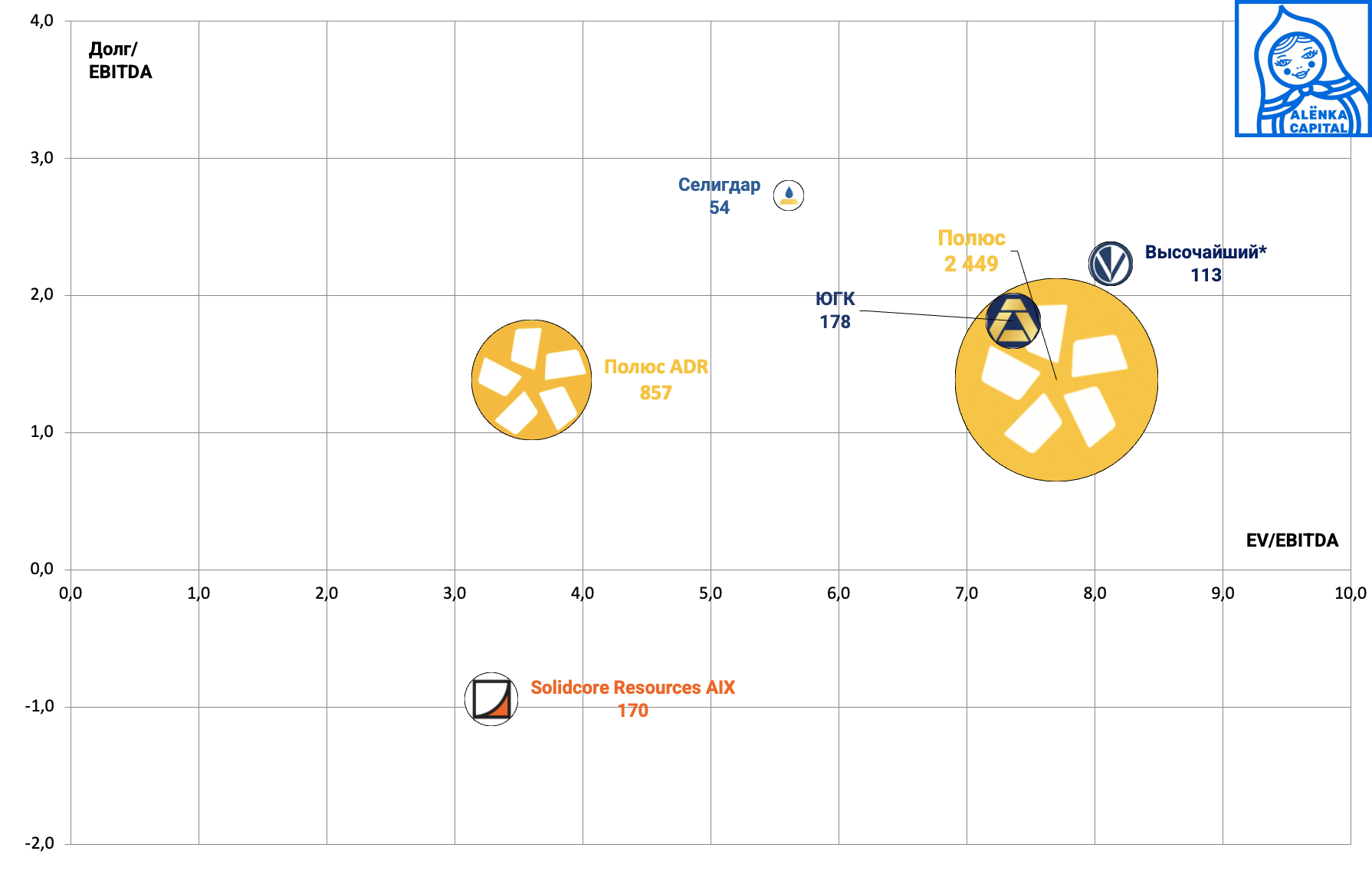 Золотодобыча-EV-2025.02.11