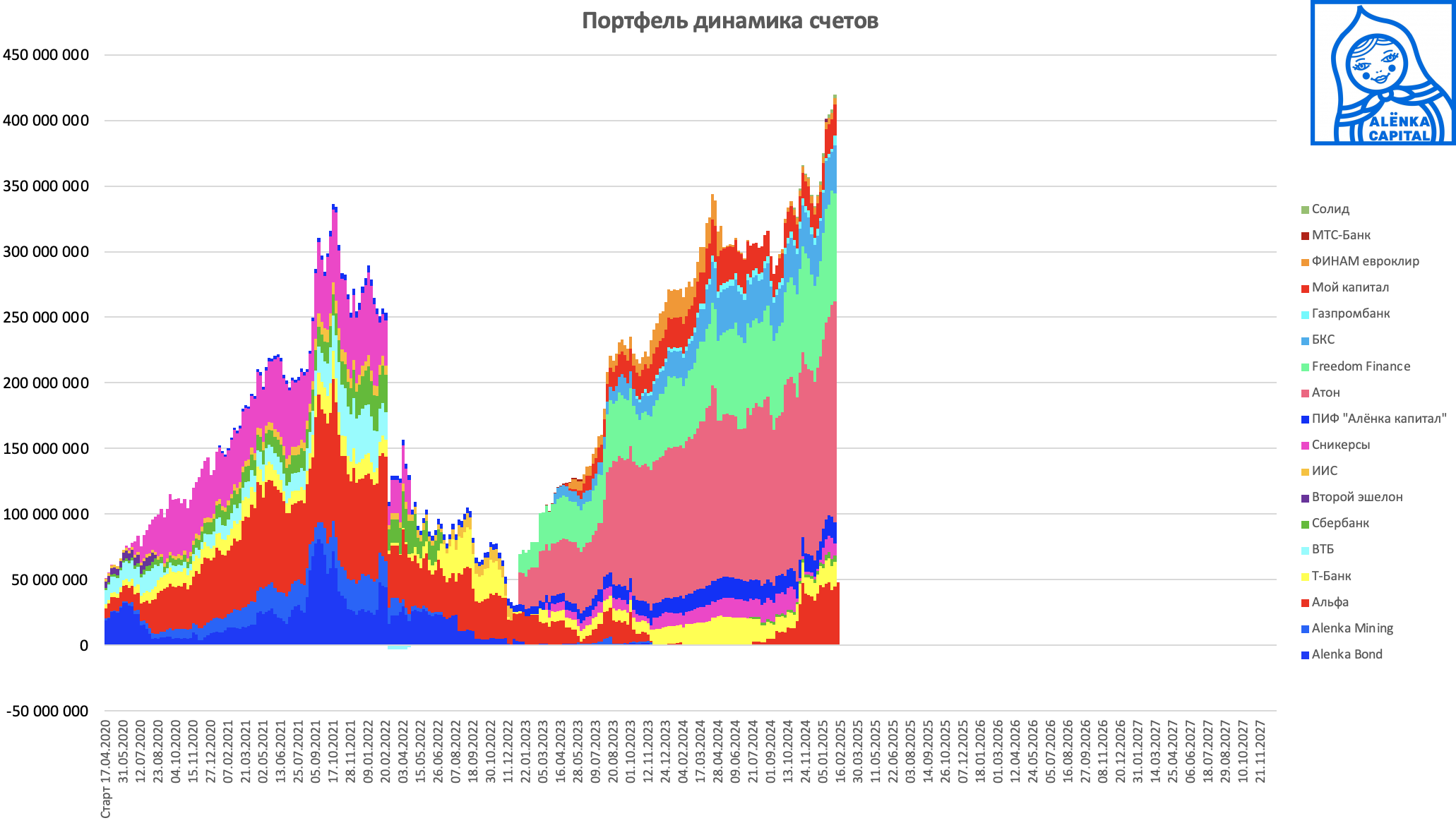 Портфель-счета-2025.02.09