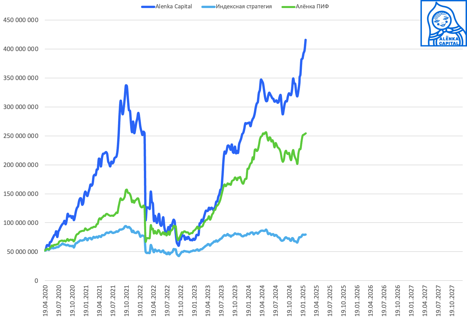 Портфель-2025.02.09
