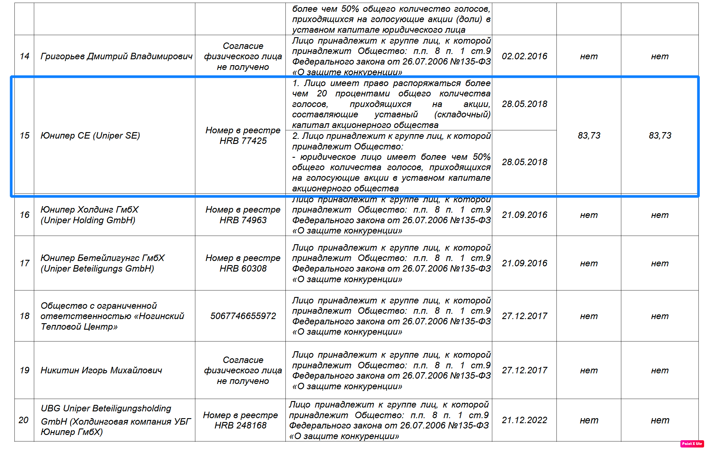 Юнипро-акционеры-2024