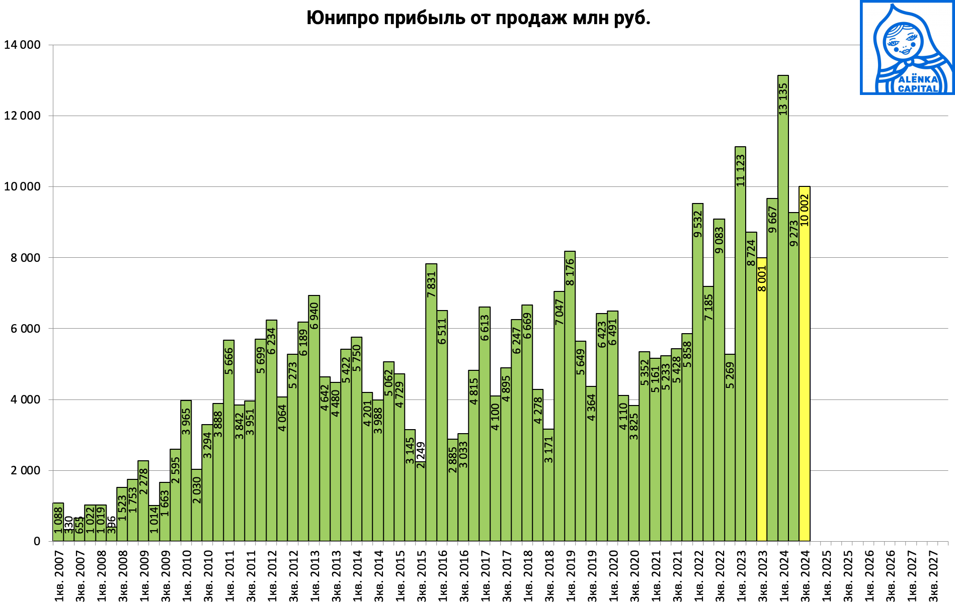 Снимок-экрана-2025-02-14-в-11.41.02