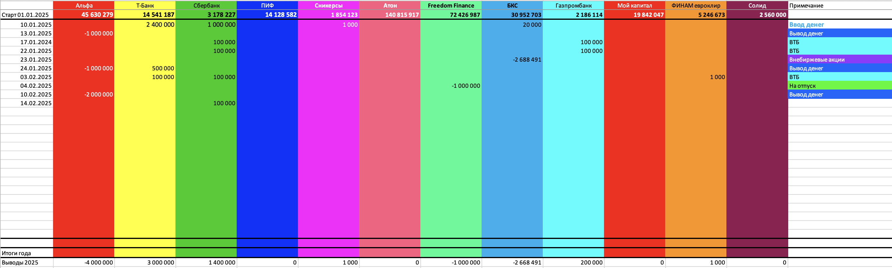 Вводы-и-выводы-2025.02.16