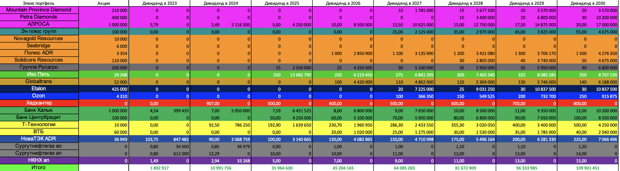 Дивиденды-форвард-2025.02.16