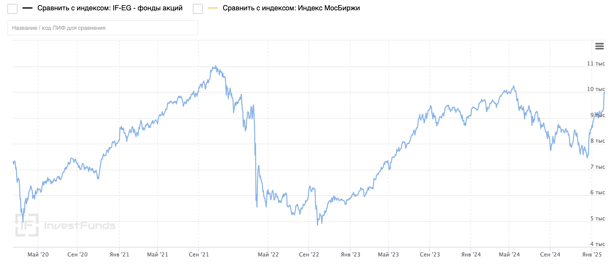 Индекс-ВТБ-фонд-2025.02.15