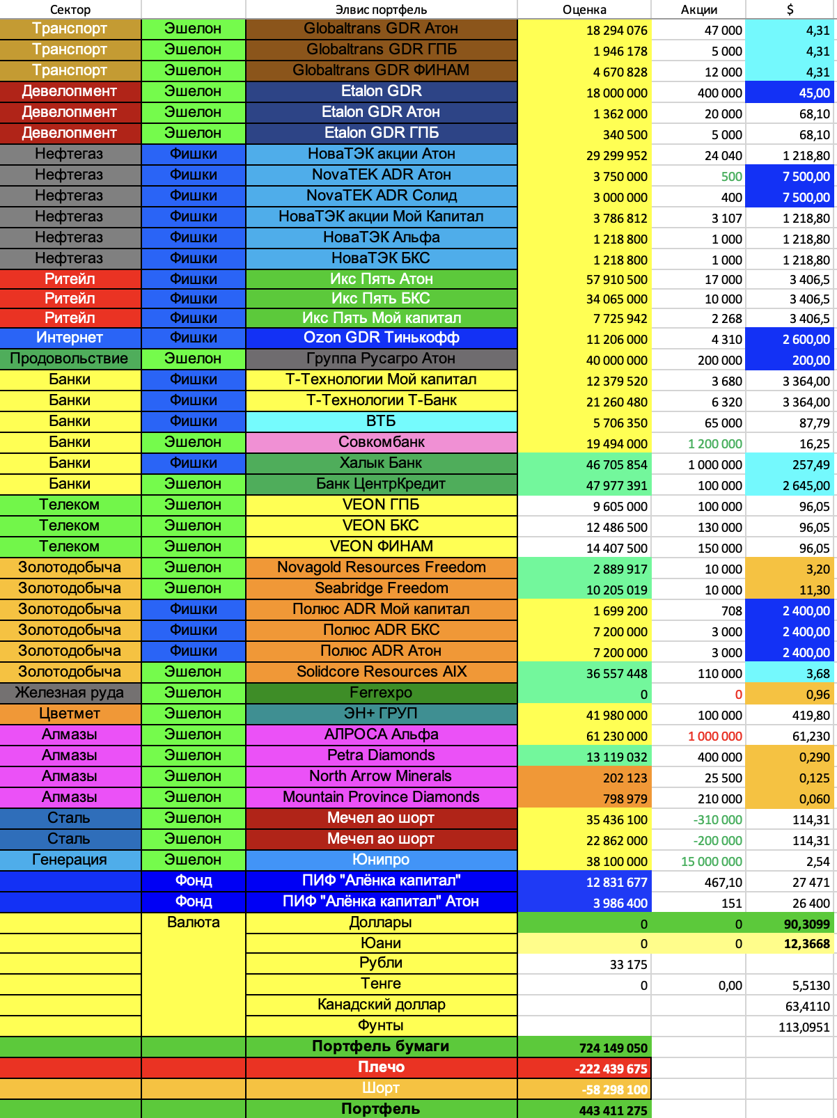 Портифель-таблица-2025.02.16