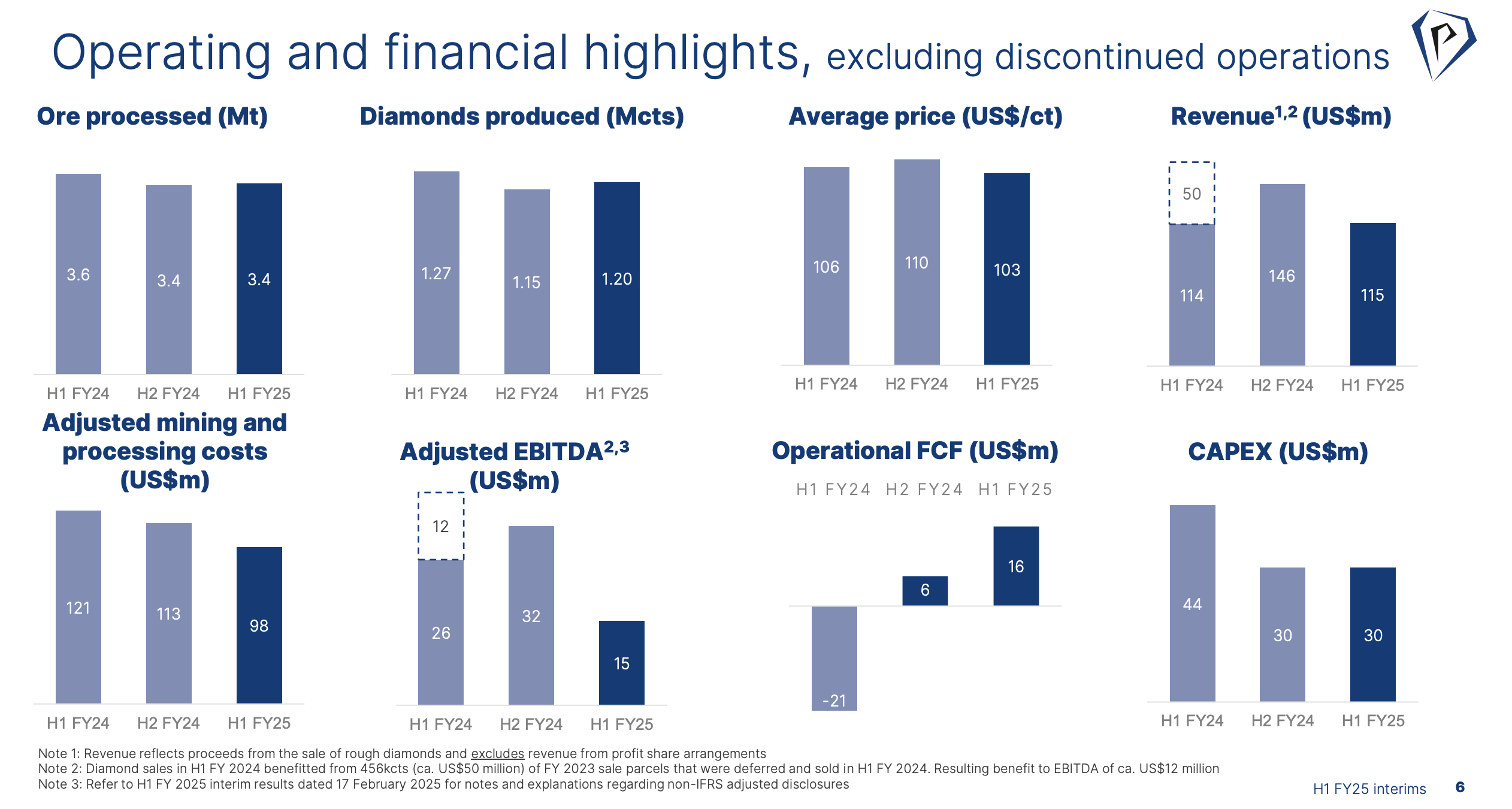 PDL-результаты-2025H1