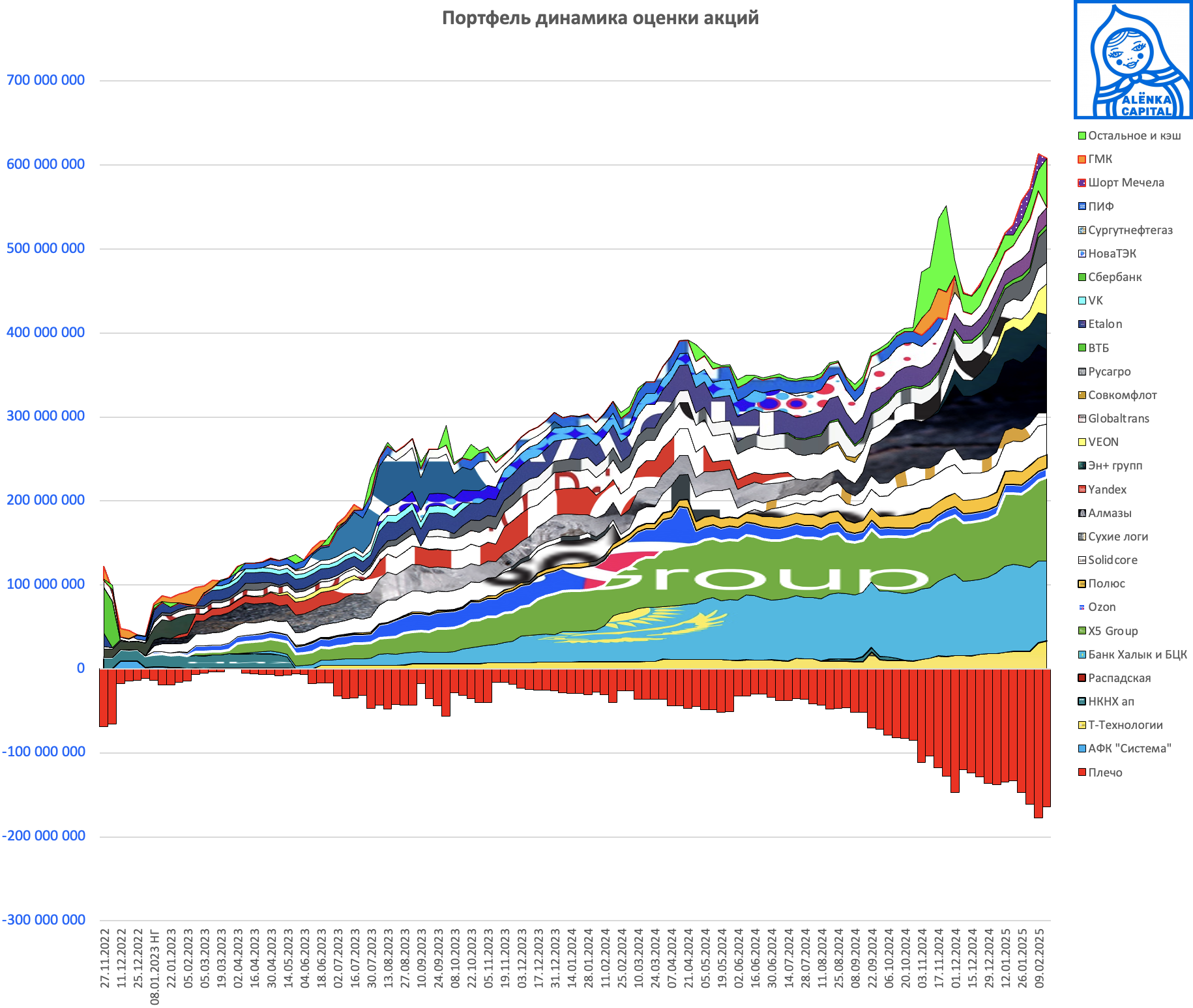 Акци-доли-веса-2025.02.16
