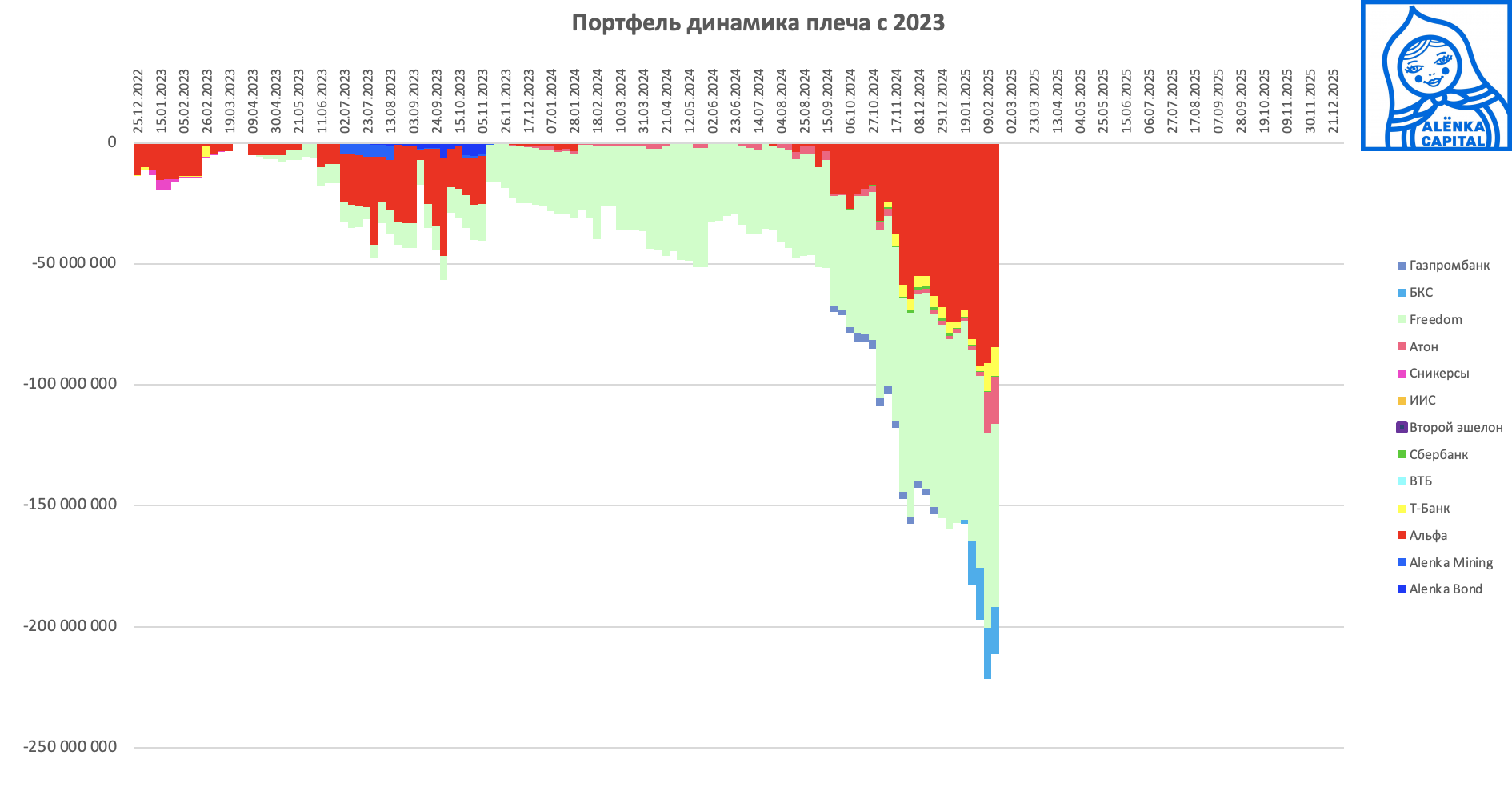 Плечо-счета-2025.02.16