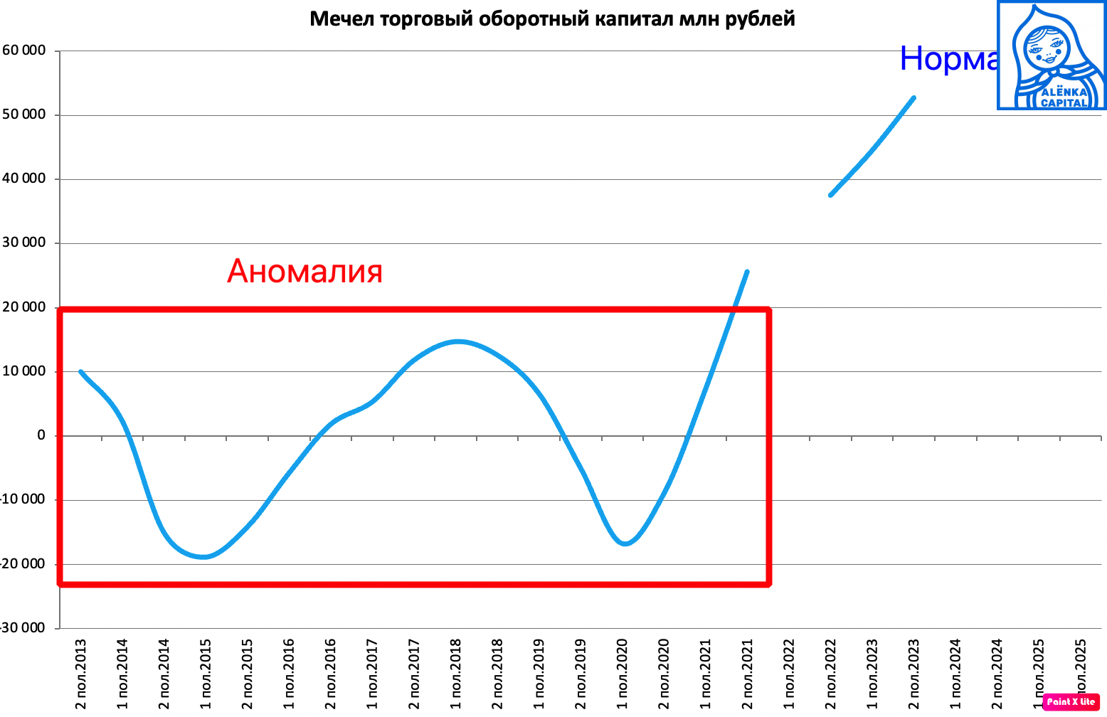 Мечел-ТОК-2023H2