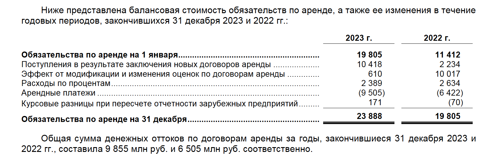 Мечел-аренда-2023