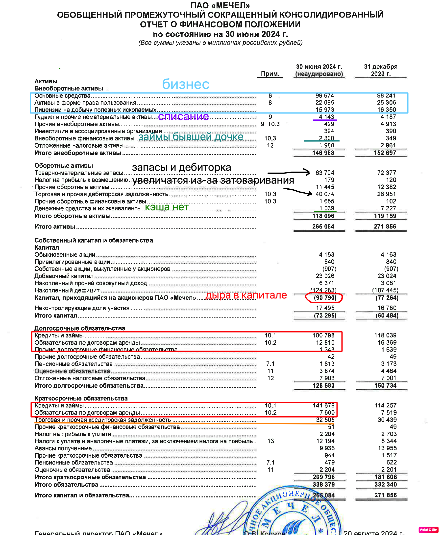 Мечел-баланс-МСФО-2024H1
