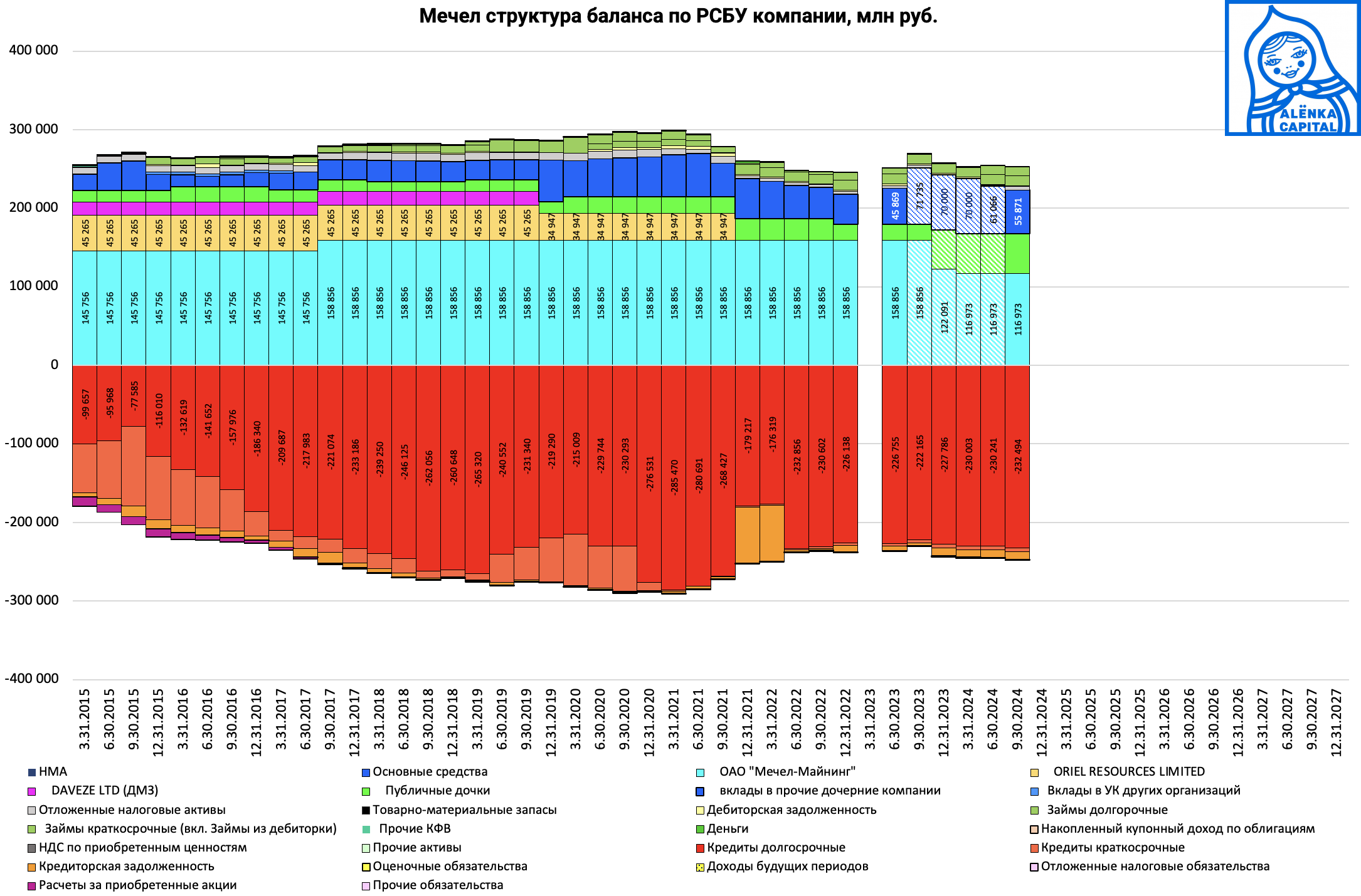 Мечел-баланс-2024Q3