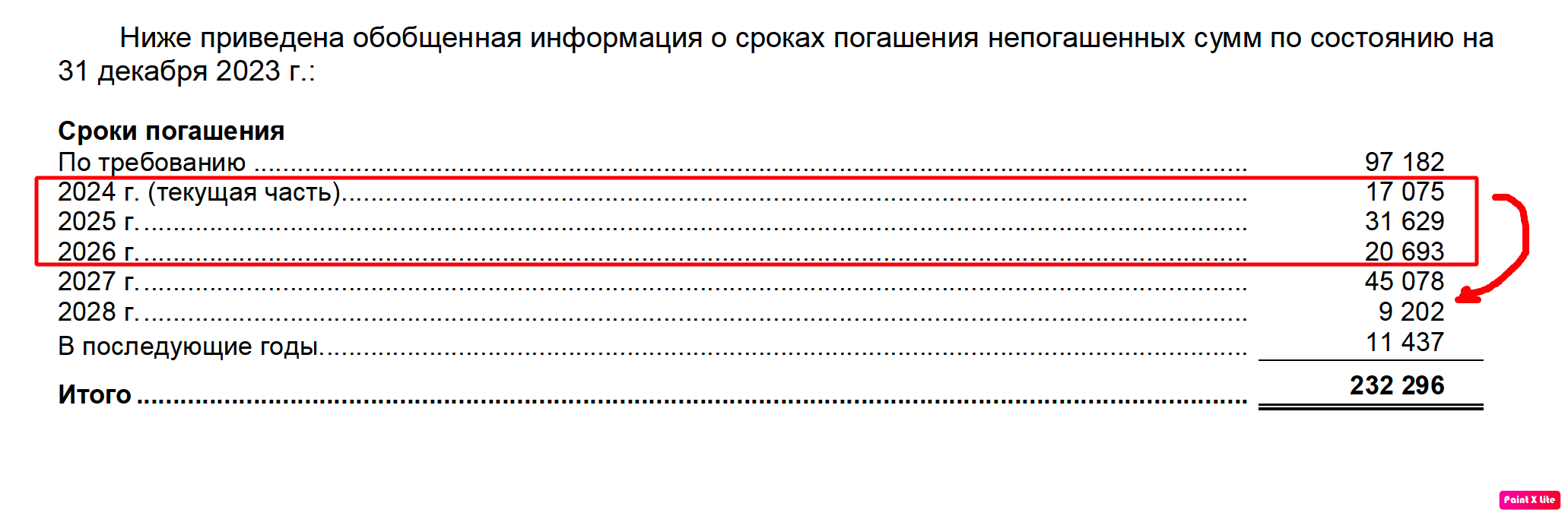 Мечел-кредиты-2023