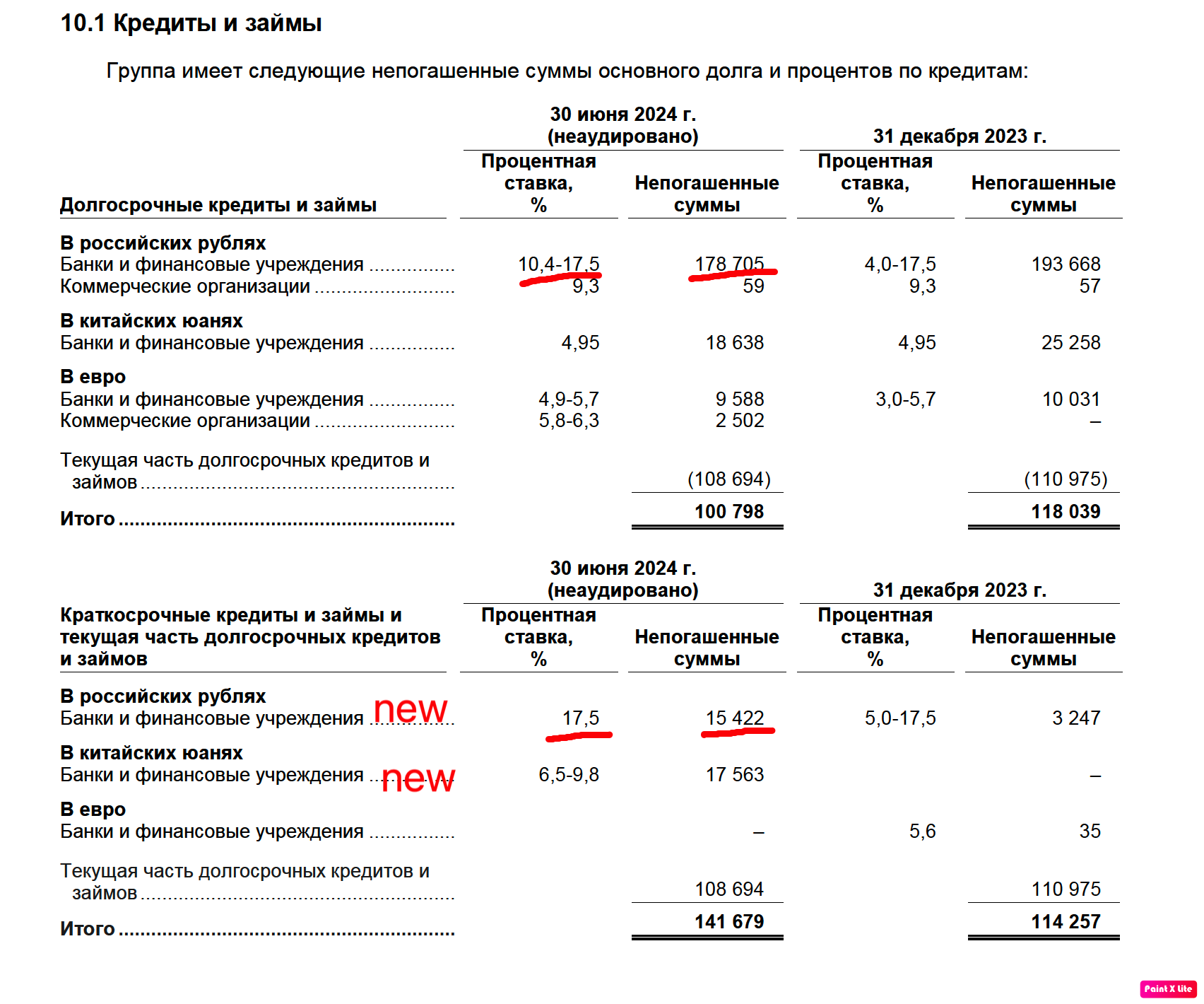 Мечел-кредиты-2024H1