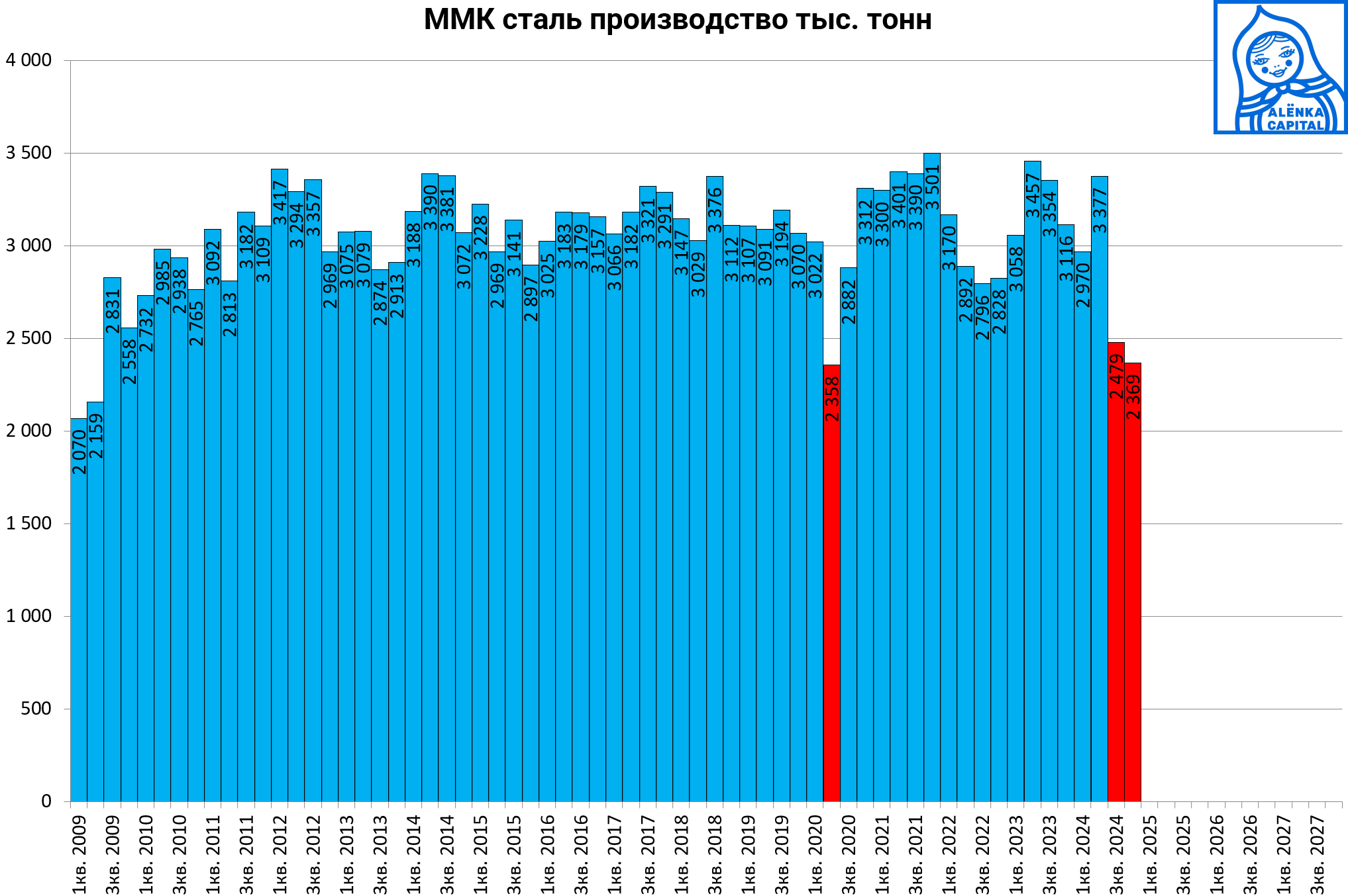 Снимок-экрана-2025-01-23-143433