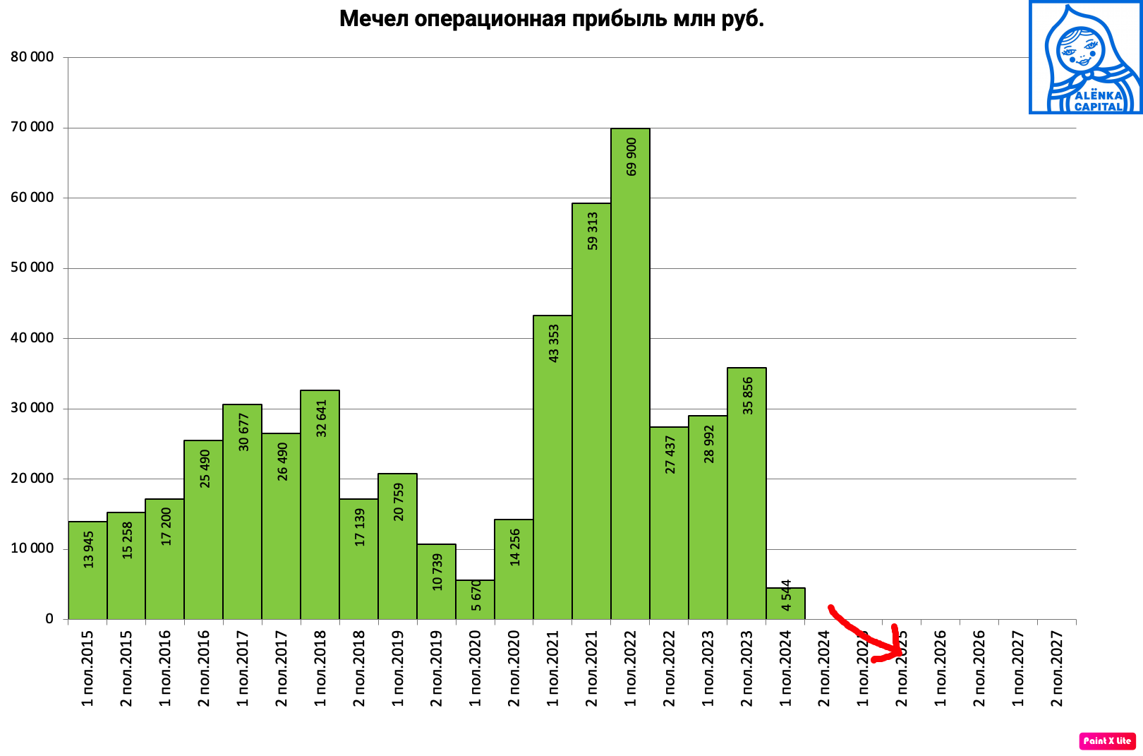 Мечел-OI-2024Р1