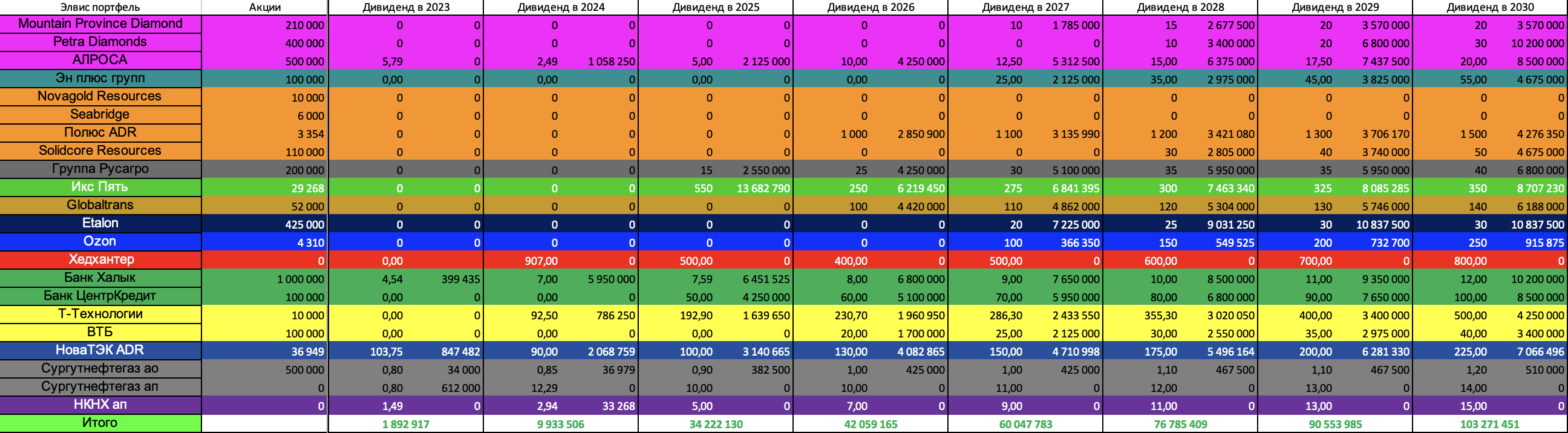 Дивиденды-форвард-2025.02.23