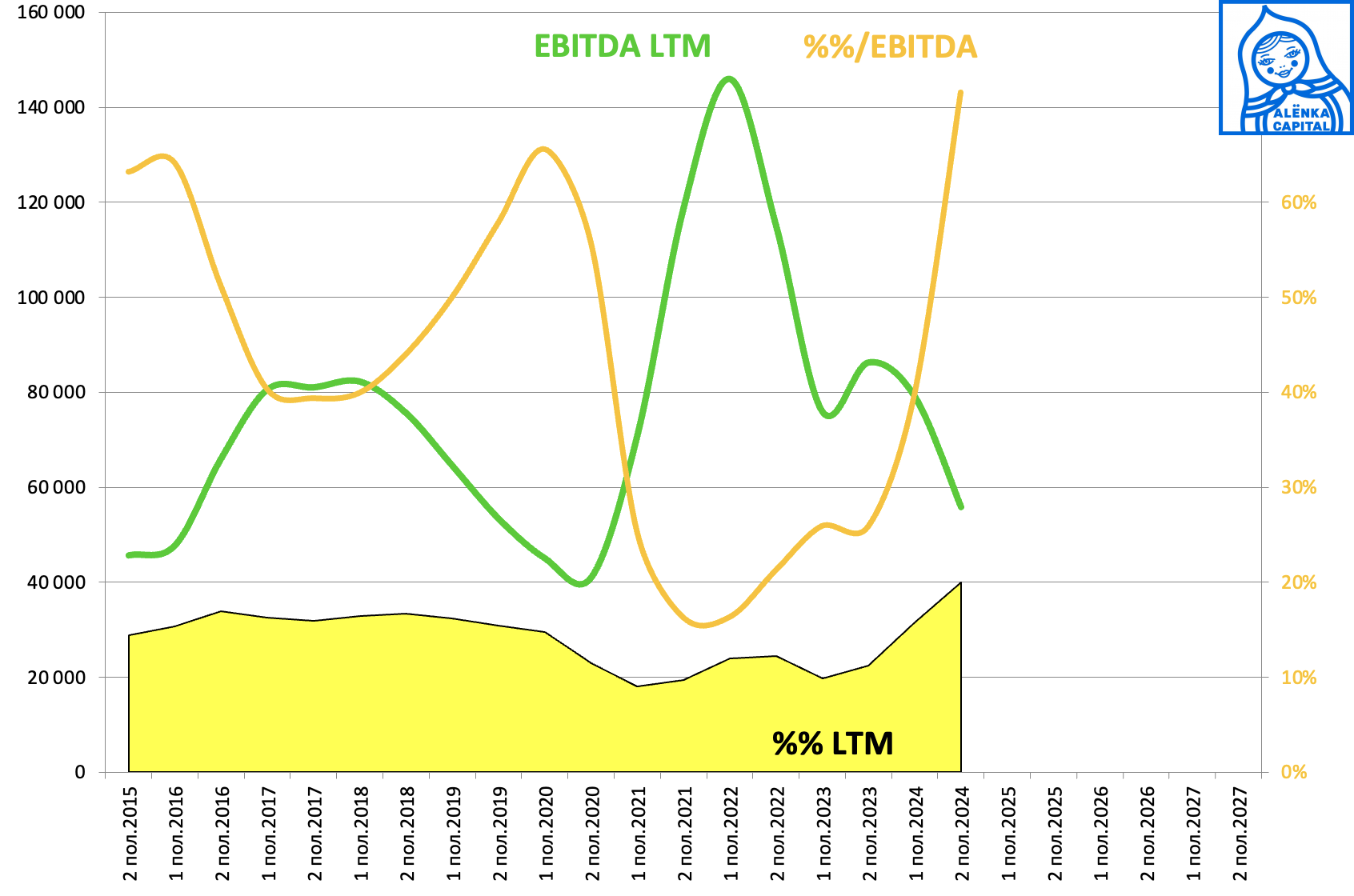 Мечел-проценты-от-EBITDA-2024H2