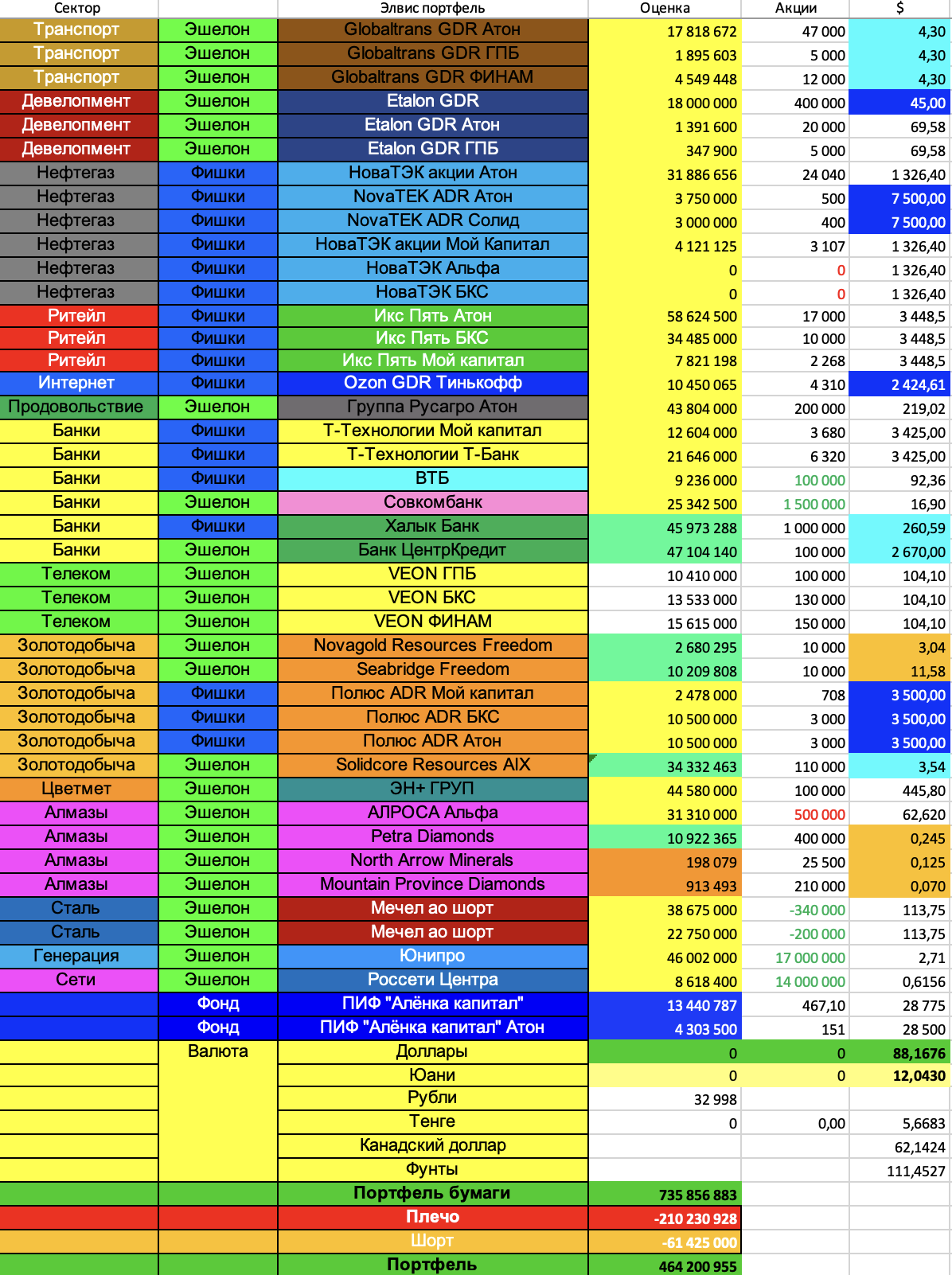 Портфель-таблица-2025.02.23